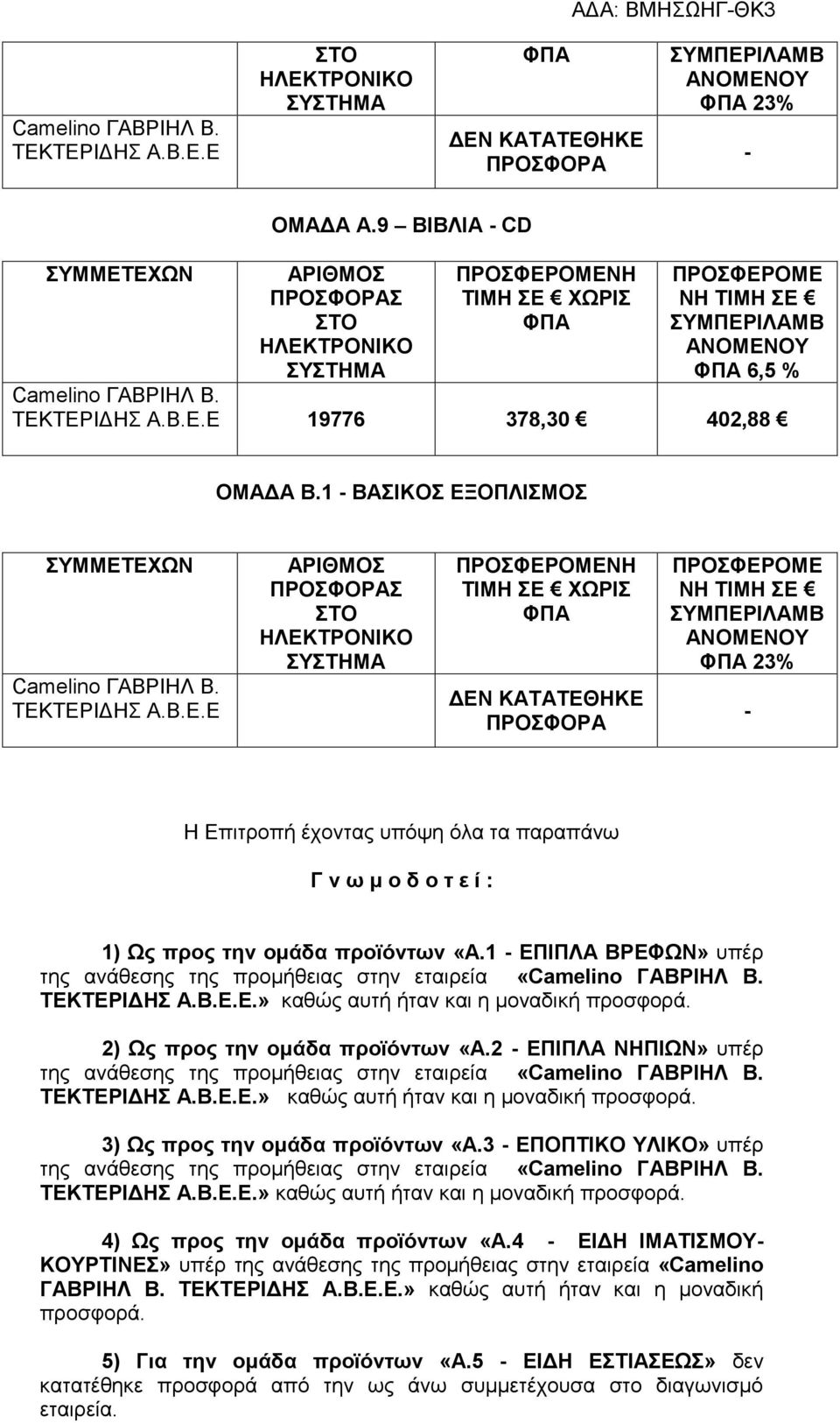 1 - ΕΠΙΠΛΑ ΒΡΕΦΩΝ» υπέρ της ανάθεσης της προμήθειας στην εταιρεία «Β. ΤΕΚΤΕΡΙΔΗΣ.» καθώς αυτή ήταν και η μοναδική προσφορά. 2) Ως προς την ομάδα προϊόντων «Α.