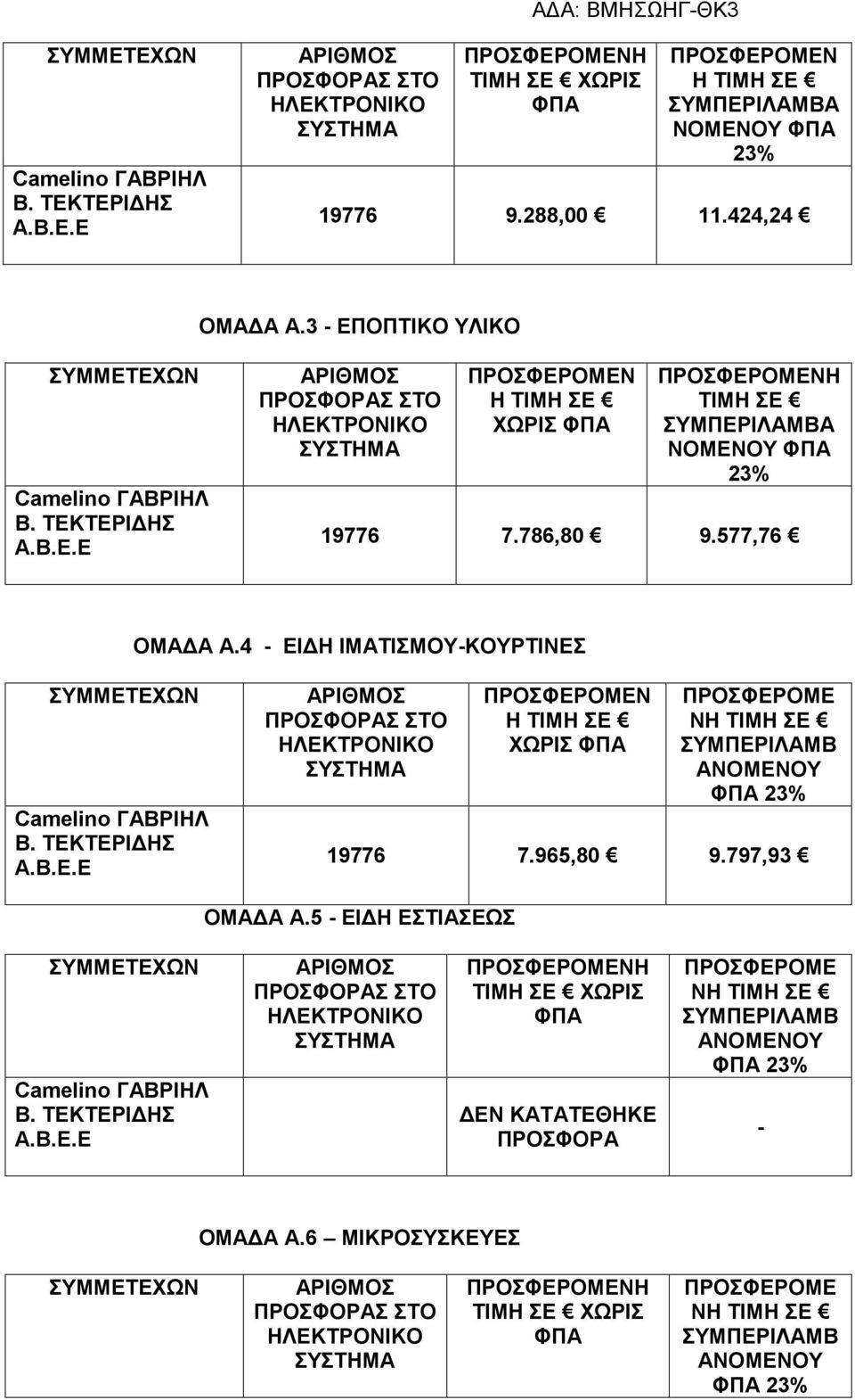 577,76 ΟΜΑΔΑ Α.4 - ΕΙΔΗ ΙΜΑΤΙΣΜΟΥ-ΚΟΥΡΤΙΝΕΣ Ν Η ΤΙΜΗ ΣΕ ΧΩΡΙΣ 23% 19776 7.