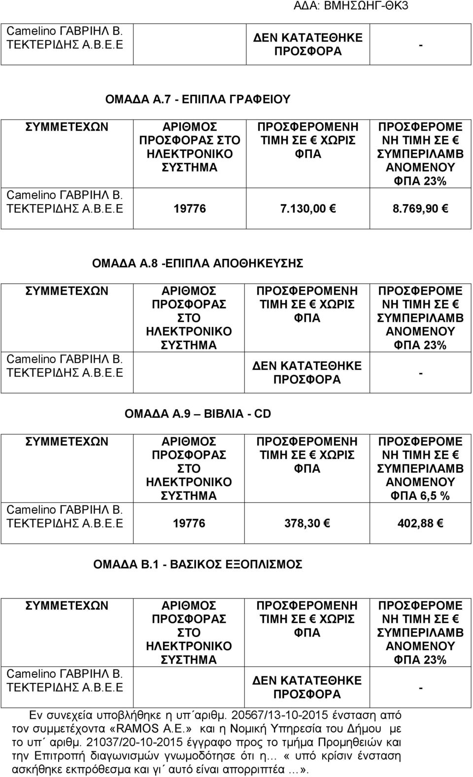 ΤΕΚΤΕΡΙΔΗΣ ΠΡΟΣΦΟΡΑΣ ΣΤΟ ΔΕΝ ΚΑΤΑΤΕΘΗΚΕ ΠΡΟΣΦΟΡΑ Εν συνεχεία υποβλήθηκε η υπ αριθμ. 20567/13-10-2015 ένσταση από τον συμμετέχοντα «RAMOS A.E.