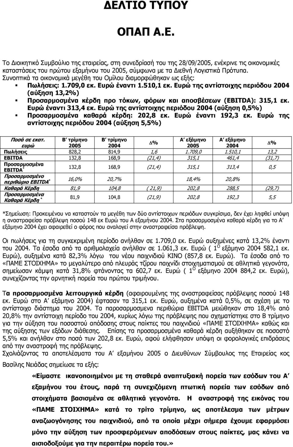 Ευρώ της αντίστοιχης περιόδου (αύξηση 13,2%) Προσαρμοσμένα κέρδη προ τόκων, φόρων και αποσβέσεων (EBITDA): 315,1 εκ. Ευρώ έναντι 313,4 εκ.