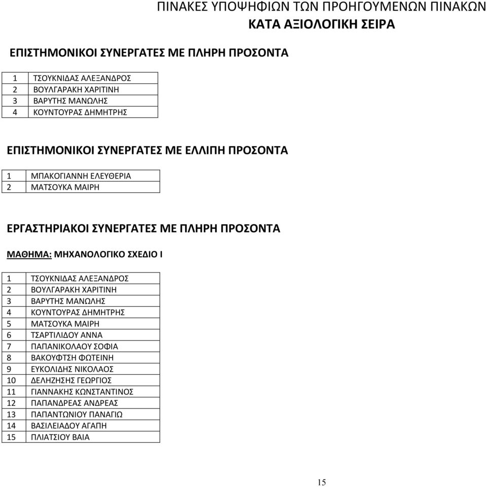 ΜΗΧΑΝΟΛΟΓΙΚΟ ΣΧΕΔΙΟ Ι 1 ΤΣΟΥΚΝΙΔΑΣ ΑΛΕΞΑΝΔΡΟΣ 2 ΒΟΥΛΓΑΡΑΚΗ ΧΑΡΙΤΙΝΗ 3 ΒΑΡΥΤΗΣ ΜΑΝΩΛΗΣ 4 ΚΟΥΝΤΟΥΡΑΣ ΔΗΜΗΤΡΗΣ 5 ΜΑΤΣΟΥΚΑ ΜΑΙΡΗ 6 ΤΣΑΡΤΙΛΙΔΟΥ ΑΝΝΑ 7 ΠΑΠΑΝΙΚΟΛΑΟΥ ΣΟΦΙΑ 8