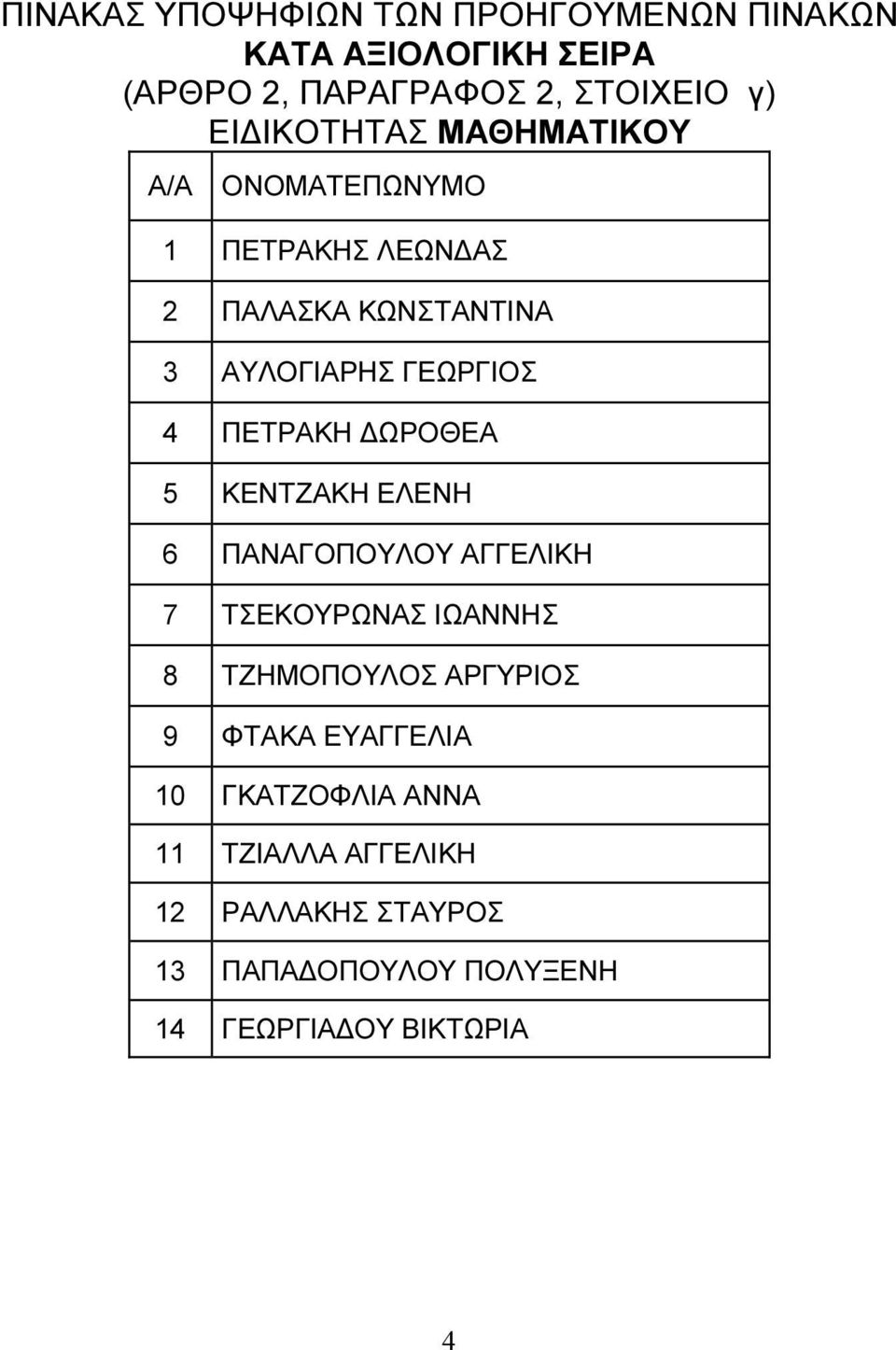ΚΕΝΤΖΑΚΗ ΕΛΕΝΗ 6 ΠΑΝΑΓΟΠΟΥΛΟΥ ΑΓΓΕΛΙΚΗ 7 ΤΣΕΚΟΥΡΩΝΑΣ ΙΩΑΝΝΗΣ 8 ΤΖΗΜΟΠΟΥΛΟΣ ΑΡΓΥΡΙΟΣ 9 ΦΤΑΚΑ ΕΥΑΓΓΕΛΙΑ