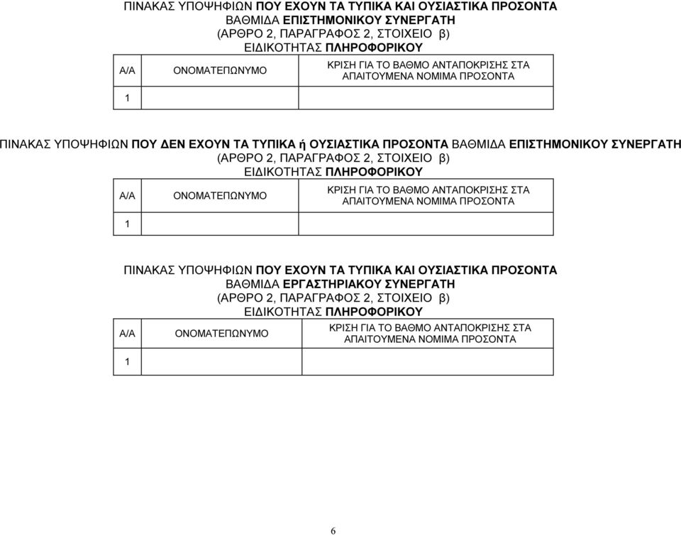 ΠΑΡΑΓΡΑΦΟΣ 2, ΣΤΟΙΧΕΙΟ β) ΕΙ ΙΚΟΤΗΤΑΣ ΠΛΗΡΟΦΟΡΙΚΟΥ 1 ΚΡΙΣΗ ΓΙΑ ΤΟ ΒΑΘΜΟ ΑΝΤΑΠΟΚΡΙΣΗΣ ΣΤΑ ΑΠΑΙΤΟΥΜΕΝΑ ΝΟΜΙΜΑ ΠΡΟΣΟΝΤΑ ΠΙΝΑΚΑΣ ΥΠΟΨΗΦΙΩΝ ΠΟΥ ΕΧΟΥΝ ΤΑ ΤΥΠΙΚΑ ΚΑΙ