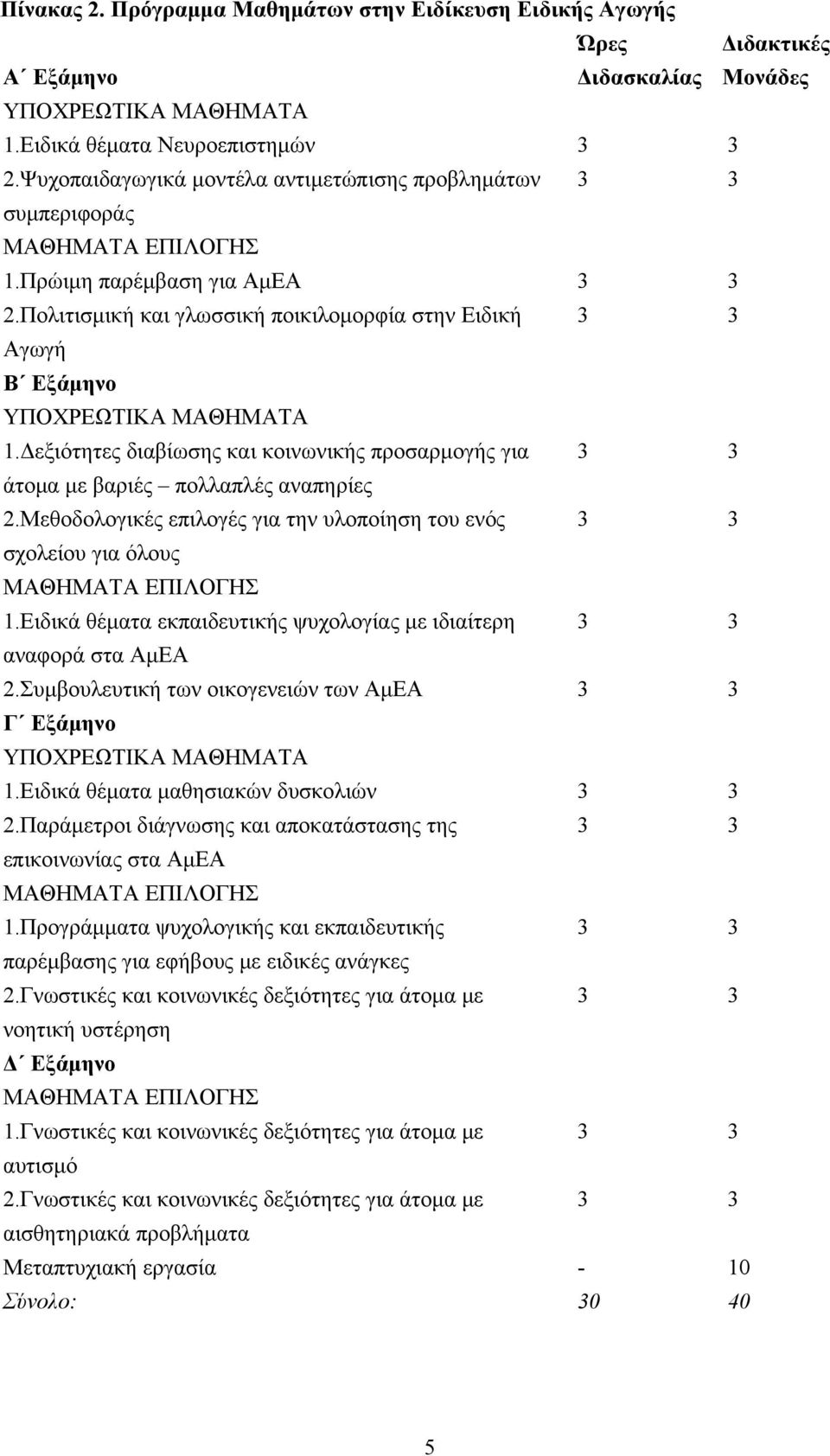 Δεξιότητες διαβίωσης και κοινωνικής προσαρμογής για 3 3 άτομα με βαριές πολλαπλές αναπηρίες 2.Μεθοδολογικές επιλογές για την υλοποίηση του ενός 3 3 σχολείου για όλους 1.