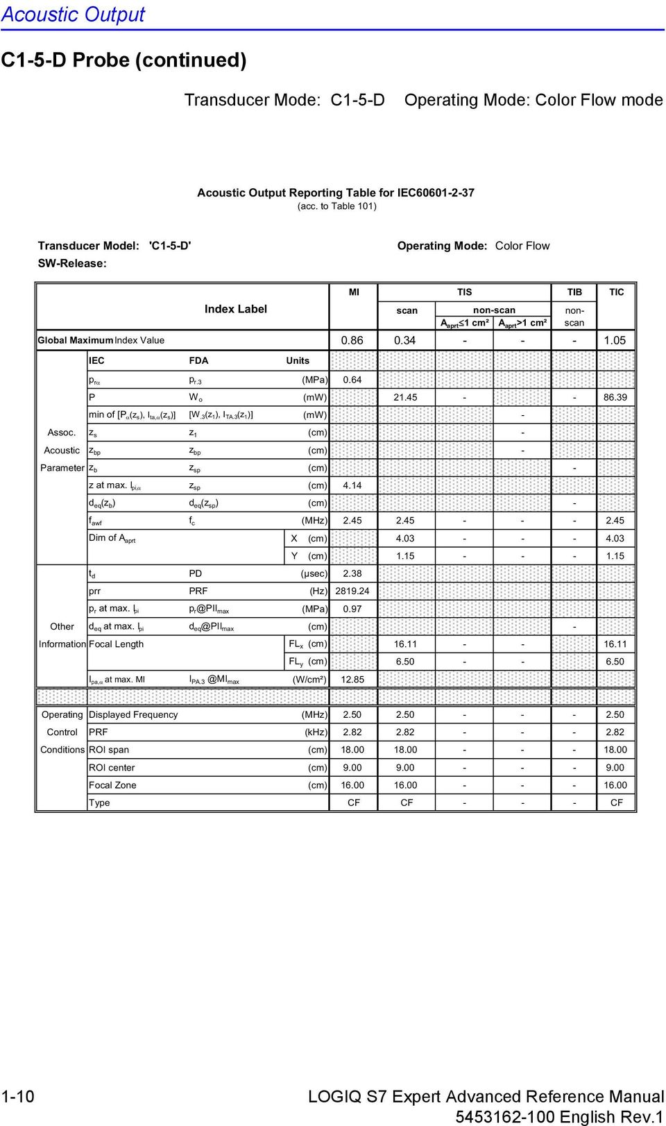 IEC FDA Units p r p r.3 (MPa). P W o (mw). - -. min of [P (z s), I ta, (z s)] [W.3(z 1), I TA.3(z 1)] (mw) - Assoc. z s z 1 (cm) - Acoustic z bp z bp (cm) - Parameter z b z sp (cm) - z at max.
