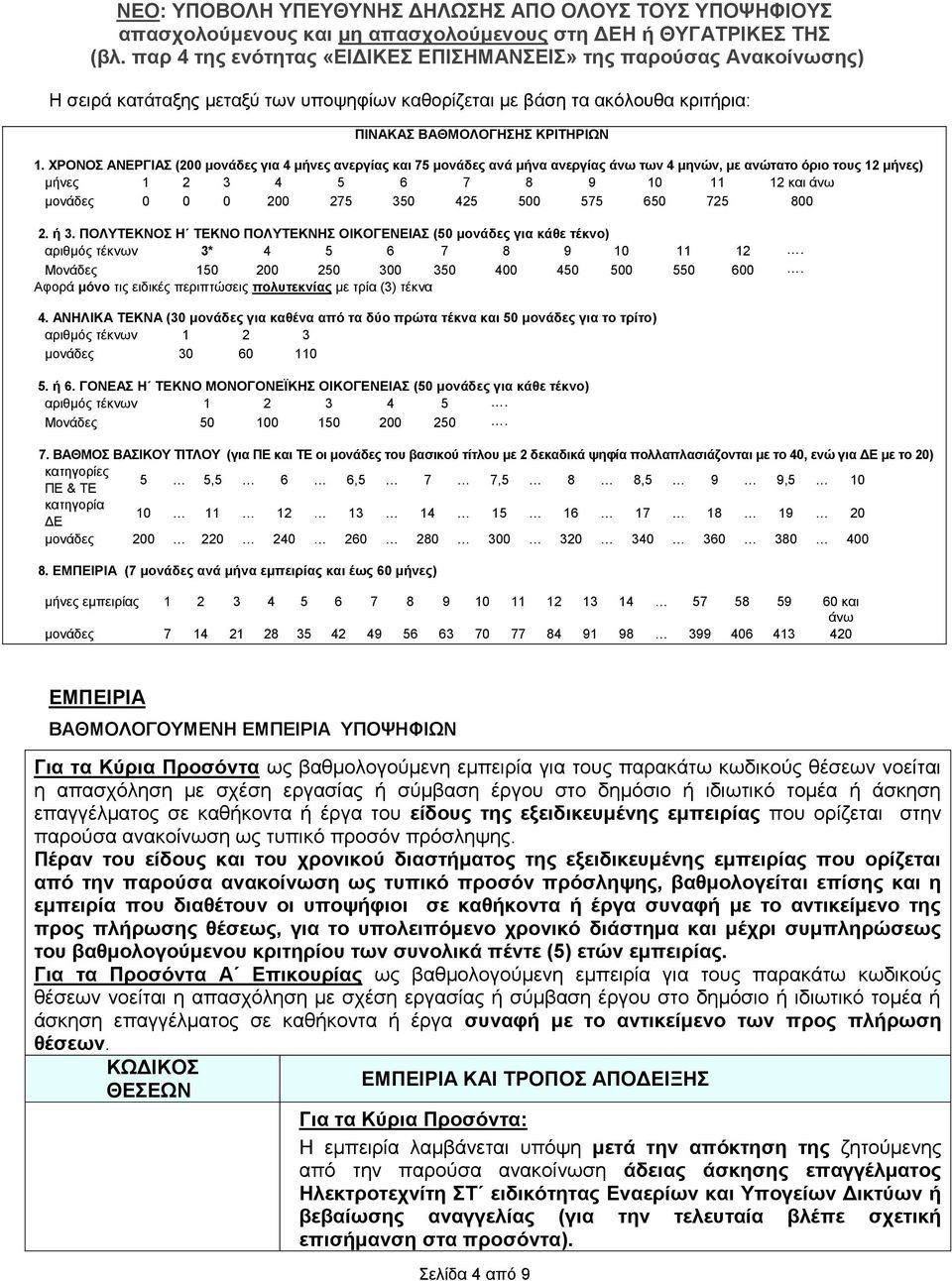 425 500 575 650 725 800 2. ή 3. ΠΟΛΥΤΕΚΝΟΣ Η ΤΕΚΝΟ ΠΟΛΥΤΕΚΝΗΣ ΟΙΚΟΓΕΝΕΙΑΣ (50 μονάδες για κάθε τέκνο) αριθμός τέκνων 3* 4 5 6 7 8 9 10 11 12. Μονάδες 150 200 250 300 350 400 450 500 550 600.