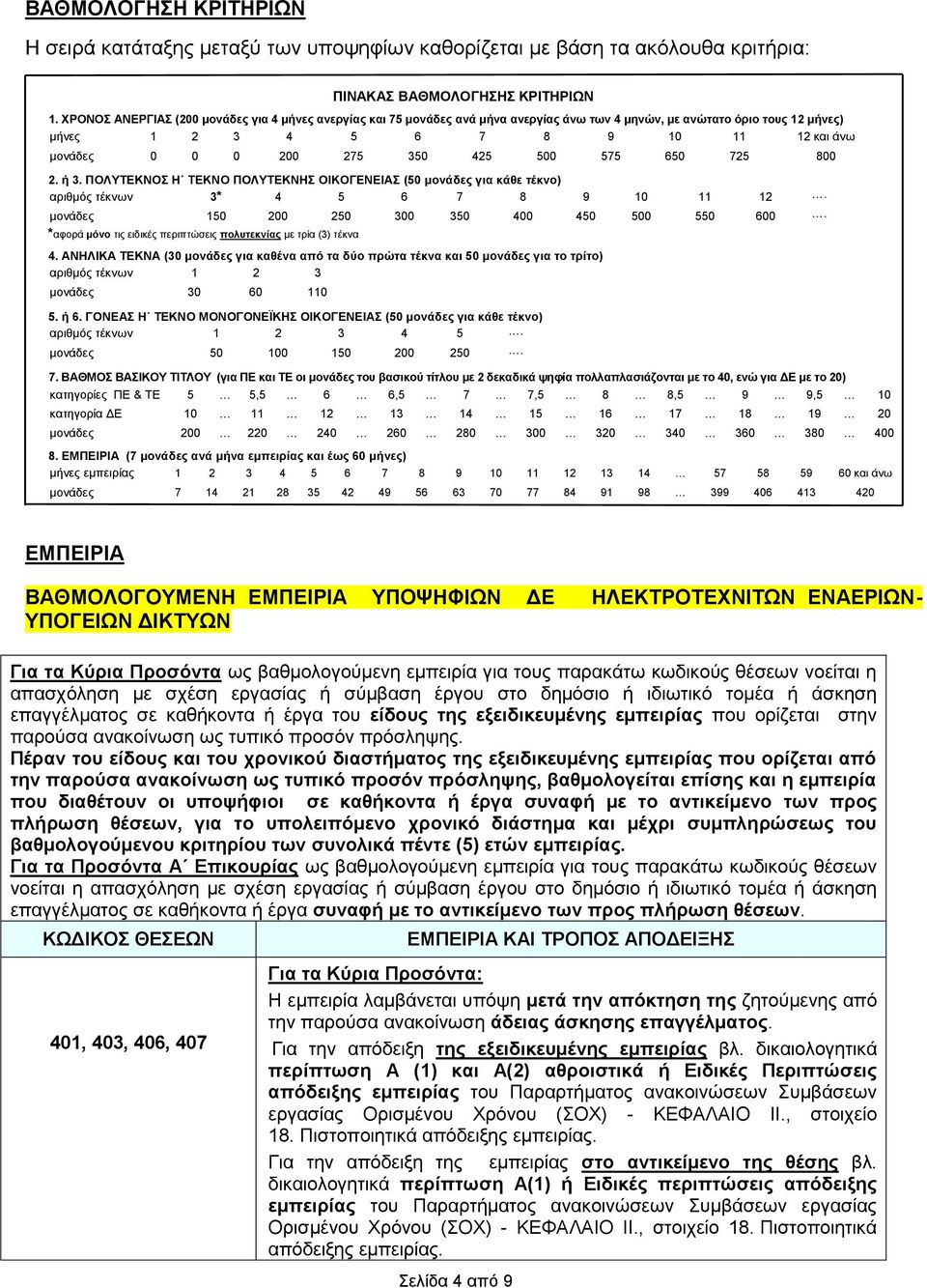 425 500 575 650 725 800 2. ή 3. ΠΟΛΥΤΕΚΝΟΣ Η ΤΕΚΝΟ ΠΟΛΥΤΕΚΝΗΣ ΟΙΚΟΓΕΝΕΙΑΣ (50 μονάδες για κάθε τέκνο) αριθμός τέκνων 3* 4 5 6 7 8 9 10 11 12. μονάδες 150 200 250 300 350 400 450 500 550 600.