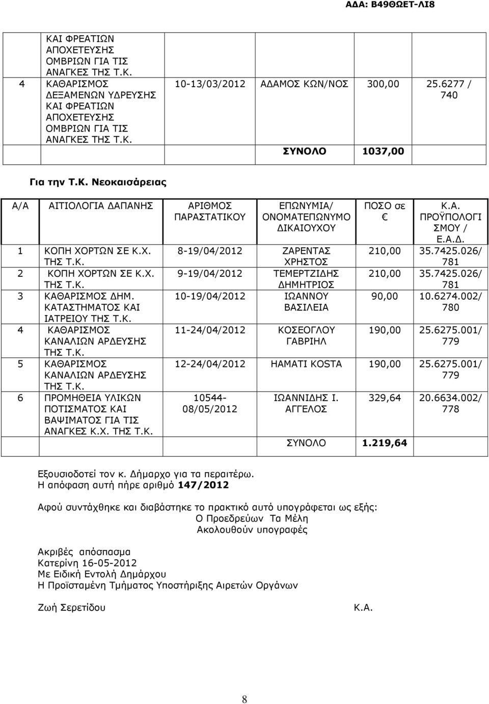 Α. ΠΡΟΫΠΟΛΟΓΙ ΣΜΟΥ / Ε.Α.. 210,00 35.7425.026/ 781 210,00 35.7425.026/ 781 90,00 10.6274.002/ 780 190,00 25.6275.001/ 779 12-24/04/2012 HAMATI KOSTA 190,00 25.6275.001/ 779 10544-08/05/2012 ΙΩΑΝΝΙ ΗΣ Ι.