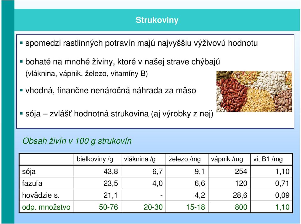 strukovina (aj výrobky z nej) Obsah živín v 100 g strukovín bielkoviny /g vláknina /g železo /mg vápnik /mg vit B1 /mg