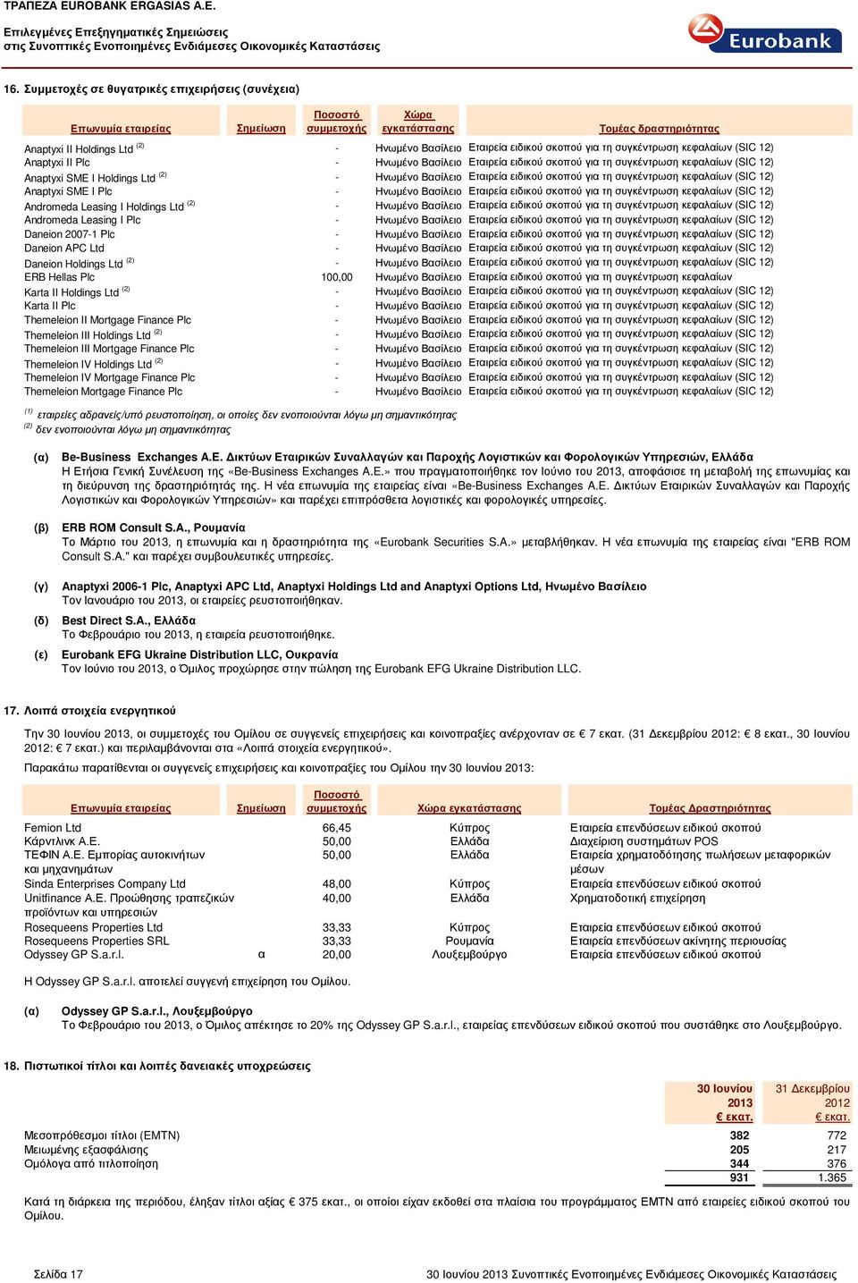 κεφαλαίων (SIC 12) Anaptyxi SME I Plc - Ηνωµένο Βασίλειο Εταιρεία ειδικού σκοπού για τη συγκέντρωση κεφαλαίων (SIC 12) Andromeda Leasing I Holdings Ltd (2) - Ηνωµένο Βασίλειο Εταιρεία ειδικού σκοπού