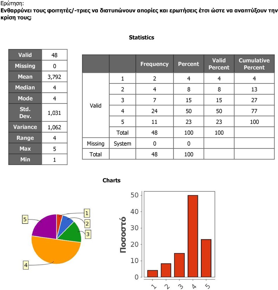 Mean 3,792 Median 4 Mode 4 1,031 Variance 1,062 1 2 4 4