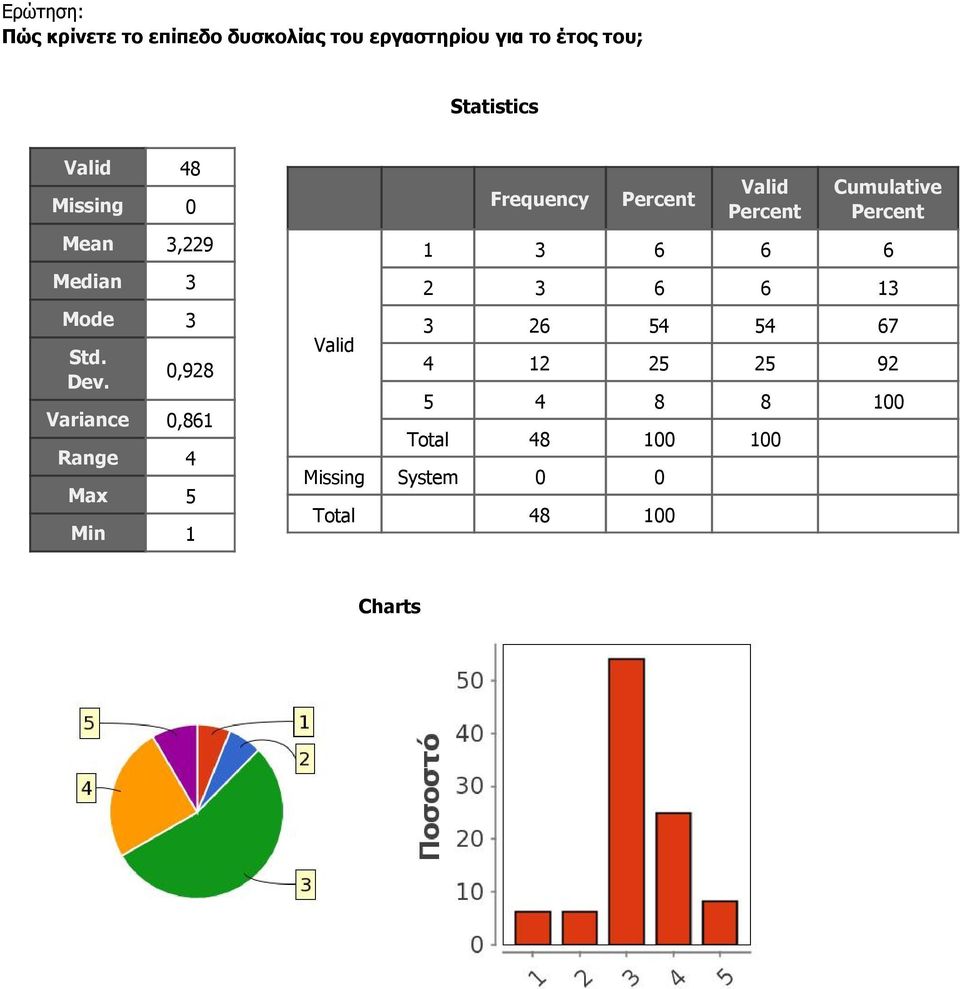 Median 3 Mode 3 0,928 Variance 0,861 1 3 6 6