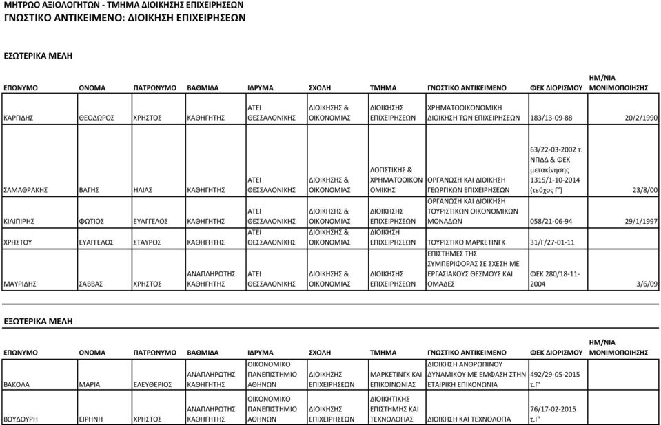 & ακί ησης 1315/1-10-2014 ύ ος 23/8/00 Α Α Α 058/21-06-94 29/1/1997 Α / / - - Α Α Α Α Α / - - 2004 3/6/09 Ω Α