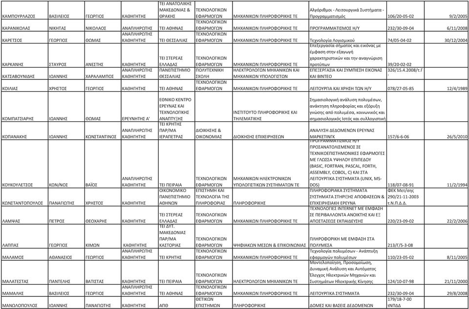 ΛΑΜΨΑΣ ΠΕΤΡΟΣ ΘΕΟΧΑΡΗΣ ΛΑΠΠΑΣ ΓΕΩΡΓΙΟΣ ΚΙΜΩΝ ΜΑΛΑΜΟΣ ΑΘΑΝΑΣΙΟΣ ΓΕΩΡΓΙΟΣ ΕΘΝΙΚΟ ΚΕΝΤΡΟ ΕΡΕΥΝΑΣ ΚΑΙ ΤΕΧΝΟΛΟΓΙΚΗΣ ΑΝΑΠΤΥΞΗΣ ΤΕΙ ΚΡΗΤΗΣ ΠΑΡ/ΜΑ ΙΕΡΑΠΕΤΡΑΣ ΤΕΙ ΠΕΙΡΑΙΑ ΤΕΙ ΣΤΕΡΕΑΣ ΕΛΛΑΔΑΣ ΤΕΙ ΔΥΤ.