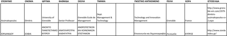 Management & Technology Technology and Innovation Management Grenoble France http://www.