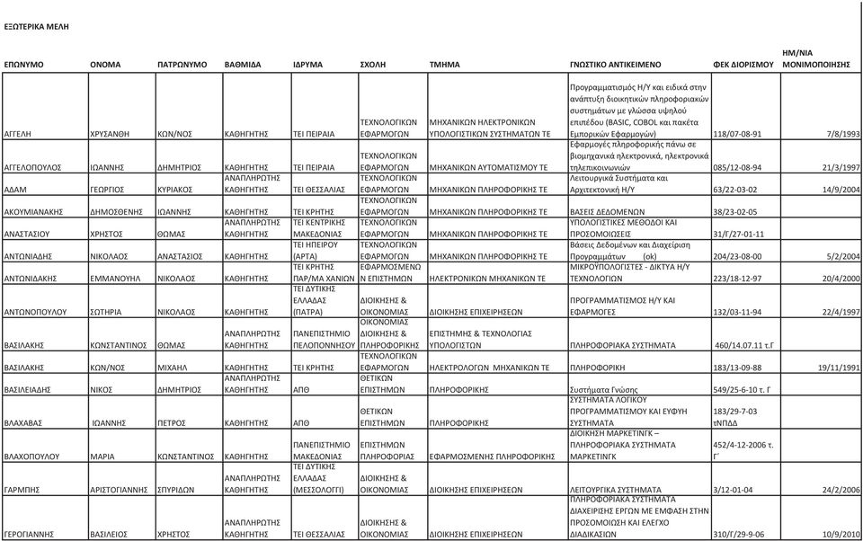 ΑΝΤΩΝΙΔΑΚΗΣ ΕΜΜΑΝΟΥΗΛ ΝΙΚΟΛΑΟΣ ΠΑΡ/ΜΑ ΧΑΝΙΩΝ ΤΕΙ ΔΥΤΙΚΗΣ ΕΛΛΑΔΑΣ & ΑΝΤΩΝΟΠΟΥΛΟΥ ΣΩΤΗΡΙΑ ΝΙΚΟΛΑΟΣ (ΠΑΤΡΑ) & ΒΑΣΙΛΑΚΗΣ ΚΩΝΣΤΑΝΤΙΝΟΣ ΘΩΜΑΣ ΠΕΛΟΠΟΝΝΗΣΟΥ ΠΛΗΡΟΦΟΡΙΚΗΣ ΒΑΣΙΛΑΚΗΣ ΚΩΝ/ΝΟΣ ΜΙΧΑΗΛ ΤΕΙ ΚΡΗΤΗΣ