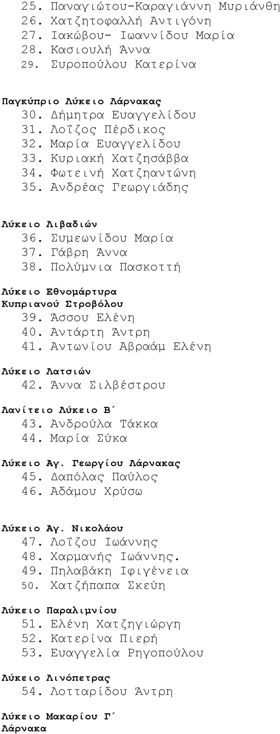 Πολύμνια Πασκοττή Λύκειο Εθνομάρτυρα Κυπριανού Στροβόλου 39. Άσσου Ελένη 40. Αντάρτη Άντρη 41. Αντωνίου Αβραάμ Ελένη Λύκειο Λατσιών 42. Άννα Σιλβέστρου Λανίτειο Λύκειο Β 43. Ανδρούλα Τάκκα 44.