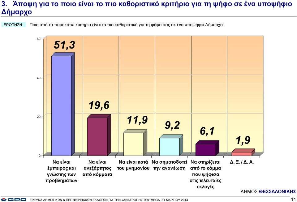 γνώστης των προβλημάτων ανεξάρτητος από κόμματα κατά του μνημονίου Να σηματοδοτεί την ανανέωση Να στηρίζεται από το