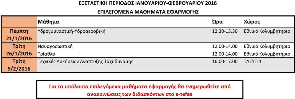 00 Εθνικό Κολυμβητήριο Τρίαθλο 12.00-14.