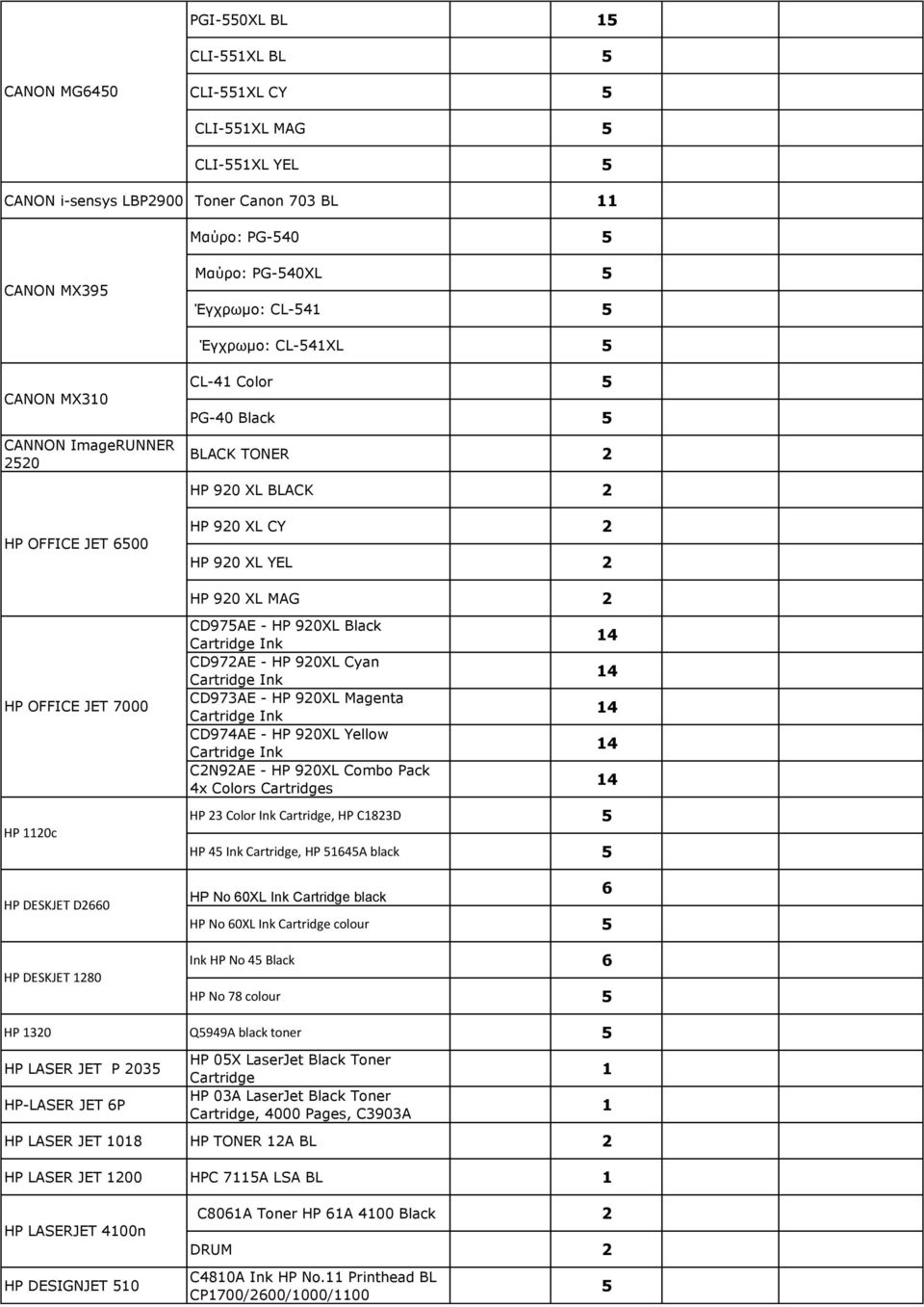 Cyan Ink CD97AE - HP 90XL Magenta Ink CD97AE - HP 90XL Yellow Ink CN9AE - HP 90XL Combo Pack x Colors s HP Color Ink, HP C8D HP Ink, HP A black HP No 0XL Ink black HP No 0XL Ink colour Ink HP No