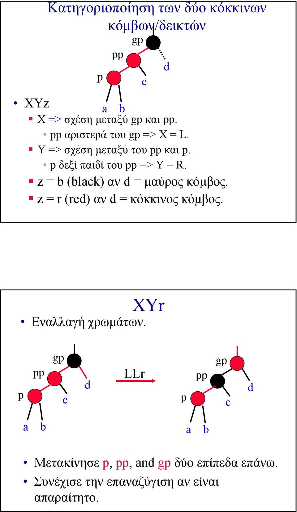 z = (lk) αν = μαύρος κόμβος. z = r (re) αν = κόκκινος κόμβος. XYr Εναλλαγή χρωμάτων.