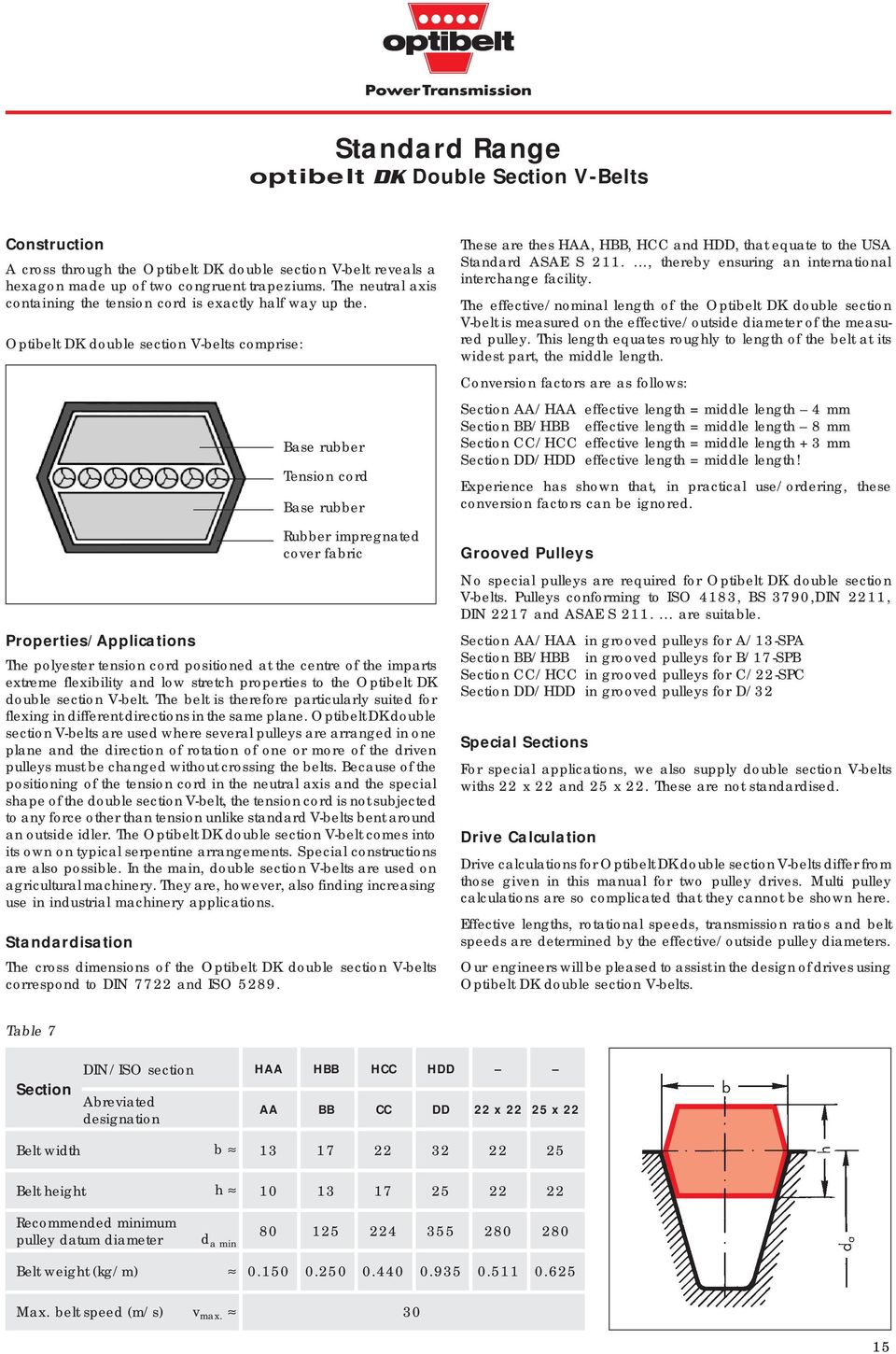 Optibelt DK double section V-belts comprise: Base rubber Tension cord Base rubber Rubber impregnated cover fabric Properties/Applications The polyester tension cord positioned at the centre of the