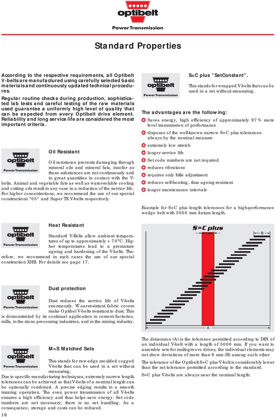 drive element. Reliability and long service life are considered the most important criteria.