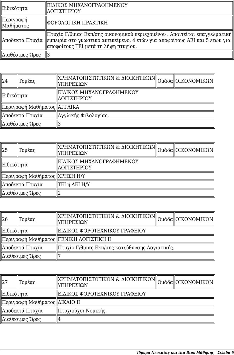 24 Τομέας ΑΓΓΛΙΚΑ ΕΙΔΙΚΟΣ ΜΗΧΑΝΟΓΡΑΦΗΜΕΝΟΥ ΛΟΓΙΣΤΗΡΙΟΥ Αγγλικής Φιλολογίας.