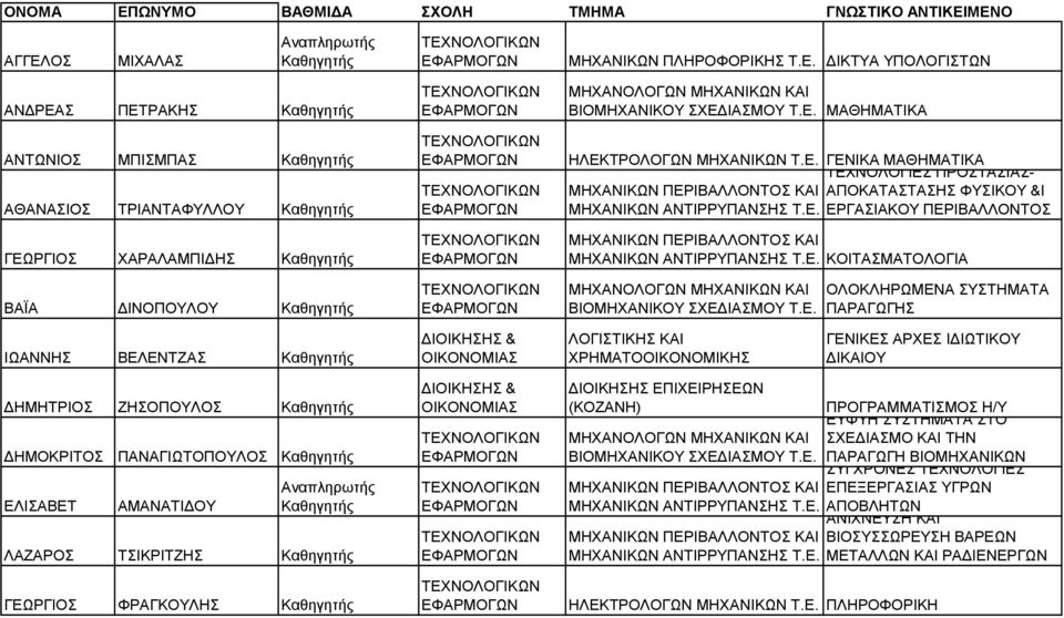 ΑΡΧΕ ΙΔΙΩΤΙΚΟΥ ΔΙΚΑΙΟΥ ΔΗΜΗΤΡΙΟ ΖΗΟΠΟΥΛΟ ΔΗΜΟΚΡΙΤΟ ΠΑΝΑΓΙΩΤΟΠΟΥΛΟ ΕΛΙΑΒΕΤ ΑΜΑΝΑΤΙΔΟΥ ΛΑΖΑΡΟ ΤΙΚΡΙΤΖΗ ΓΕΩΡΓΙΟ ΦΡΑΓΚΟΥΛΗ ΔΙΟΙΚΗΗ ΕΠΙΧΕΙΡΗΕΩΝ ΒΙΟΜΗΧΑΝΙΚΟΥ ΧΕΔΙΑΜΟΥ Τ.Ε. ΠΡΟΓΡΑΜΜΑΤΙΜΟ Η/Υ ΕΥΦΥΗ ΥΤΗΜΑΤΑ ΤΟ ΧΕΔΙΑΜΟ ΚΑΙ ΤΗΝ ΠΑΡΑΓΩΓΗ ΒΙΟΜΗΧΑΝΙΚΩΝ ΥΓΧΡΟΝΕ ΤΕΧΝΟΛΟΓΙΕ ΕΠΕΞΕΡΓΑΙΑ ΥΓΡΩΝ ΑΠΟΒΛΗΤΩΝ ΑΝΙΧΝΕΥΗ ΚΑΙ ΒΙΟΥΩΡΕΥΗ ΒΑΡΕΩΝ ΜΕΤΑΛΛΩΝ ΚΑΙ ΡΑΔΙΕΝΕΡΓΩΝ ΠΛΗΡΟΦΟΡΙΚΗ