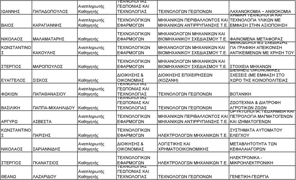 Ε. ΤΟΙΧΕΙΑ ΜΗΧΑΝΩΝ ΔΙΟΙΚΗΗ ΕΠΙΧΕΙΡΗΕΩΝ ΤΕΧΝΟΛΟΓΩΝ ΓΕΩΠΟΝΩΝ ΒΟΤΑΝΙΚΗ ΤΕΧΝΟΛΟΓΩΝ ΓΕΩΠΟΝΩΝ ΔΙΕΘΝΕΙ ΟΙΚΟΝΟΜΙΚΕ ΧΕΕΙ (ΜΕ ΕΜΦΑΗ ΤΟ ΧΩΡΟ ΤΗ ΚΟΙΝΟΠΟΛΙΤΕΙΑ ΖΩΟΤΕΧΝΙΑ & ΔΙΑΤΡΟΦΗ ΑΓΡΟΤΙΚΩΝ ΖΩΩΝ ΟΡΥΚΤΟΛΟΓΙΑ,
