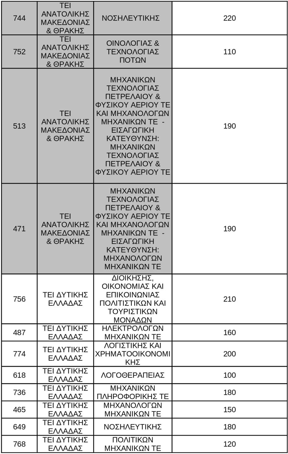 756 ΔΥΤΙΚΗ ΕΠΙΚΟΙΝΩΝΙΑ ΕΛΛΑΔΑ ΠΟΛΙΤΙΤΙΚΩΝ ΚΑΙ 210 ΤΟΥΡΙΤΙΚΩΝ ΜΟΝΑΔΩΝ 487 ΔΥΤΙΚΗ ΗΛΕΚΤΡΟΛΟΓΩΝ ΕΛΛΑΔΑ ΤΕ 160 774 ΛΟΓΙΤΙΚΗ ΚΑΙ ΔΥΤΙΚΗ ΧΡΗΜΑΤΟΟΙΚΟΝΟΜΙ ΕΛΛΑΔΑ ΚΗ 200 618