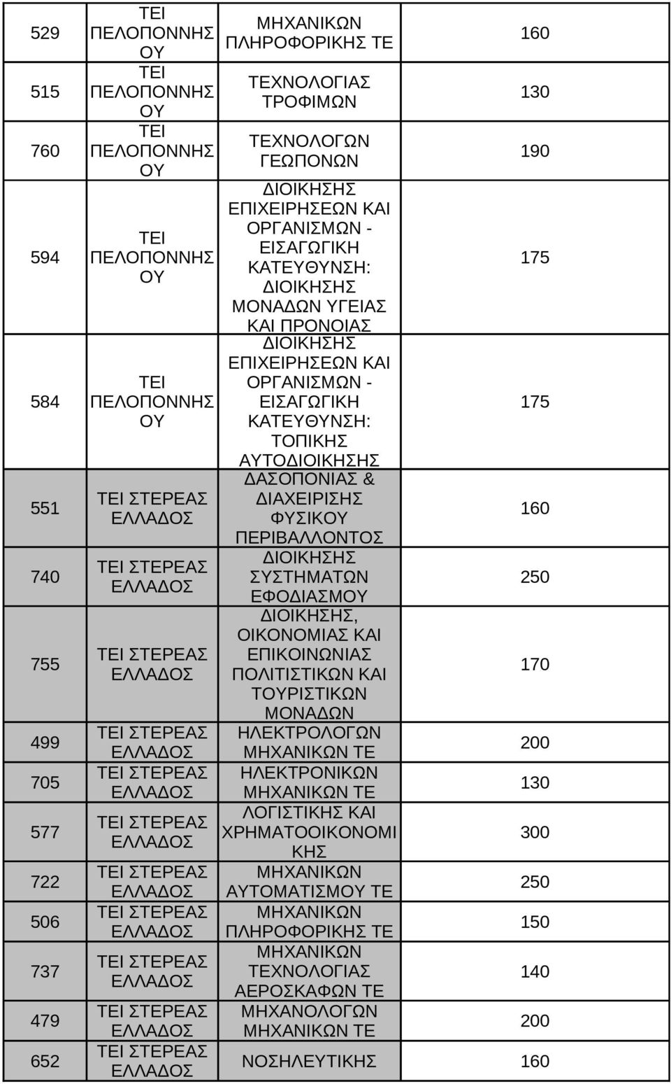 ΕΠΙΚΟΙΝΩΝΙΑ ΕΛΛΑΔΟ ΠΟΛΙΤΙΤΙΚΩΝ ΚΑΙ 170 499 ΤΟΥΡΙΤΙΚΩΝ ΜΟΝΑΔΩΝ ΤΕΡΕΑ ΗΛΕΚΤΡΟΛΟΓΩΝ ΕΛΛΑΔΟ ΤΕ 200 705 ΤΕΡΕΑ ΗΛΕΚΤΡΟΝΙΚΩΝ ΕΛΛΑΔΟ ΤΕ 130 577 ΛΟΓΙΤΙΚΗ ΚΑΙ ΤΕΡΕΑ ΧΡΗΜΑΤΟΟΙΚΟΝΟΜΙ ΕΛΛΑΔΟ ΚΗ
