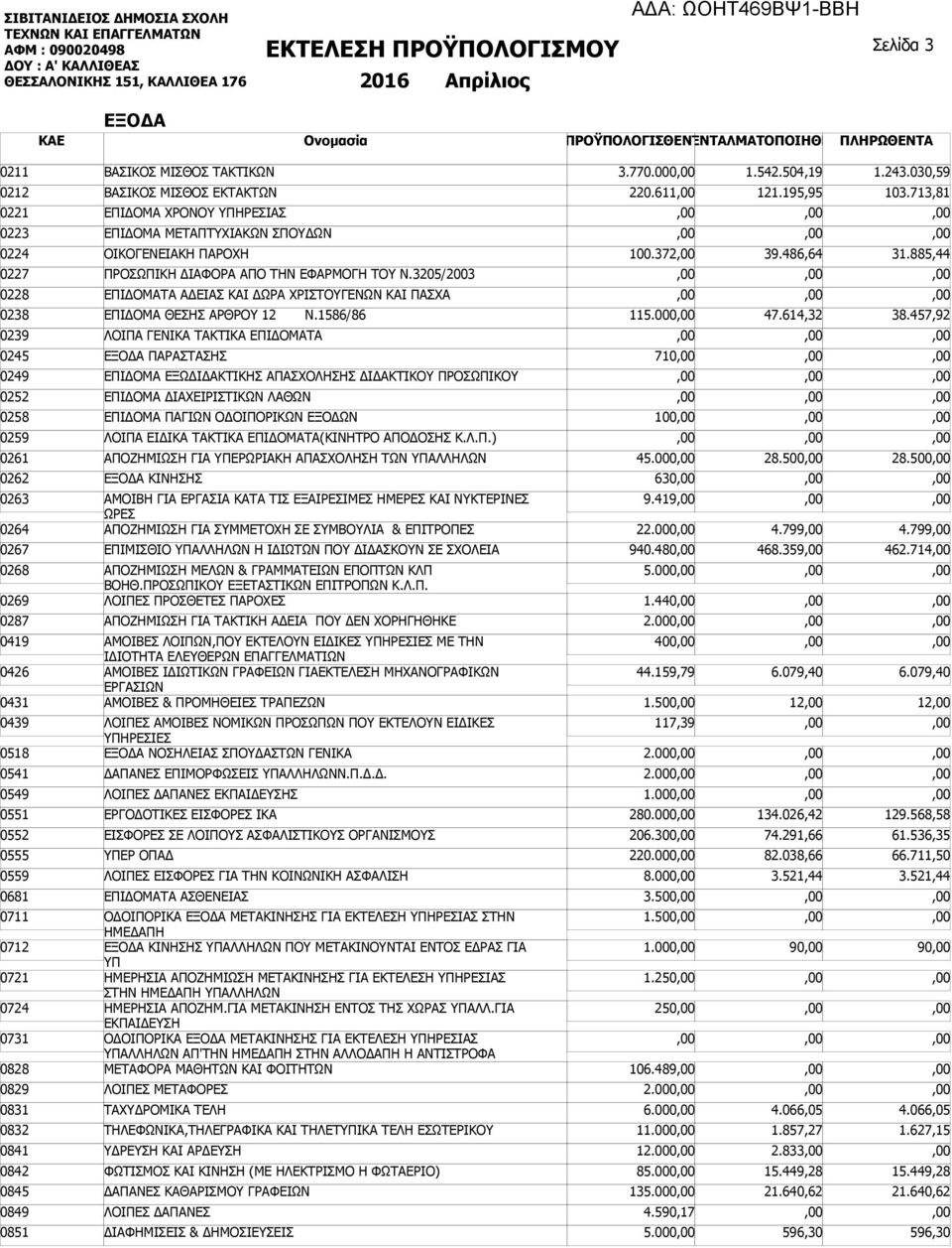 ΜΕΤΑΠΤΥΧΙΑΚΩΝ ΣΠΟΥΔΩΝ ΟΙΚΟΓΕΝΕΙΑΚΗ ΠΑΡΟΧΗ ΠΡΟΣΩΠΙΚΗ ΔΙΑΦΟΡΑ ΑΠΟ ΤΗΝ ΕΦΑΡΜΟΓΗ ΤΟΥ Ν.