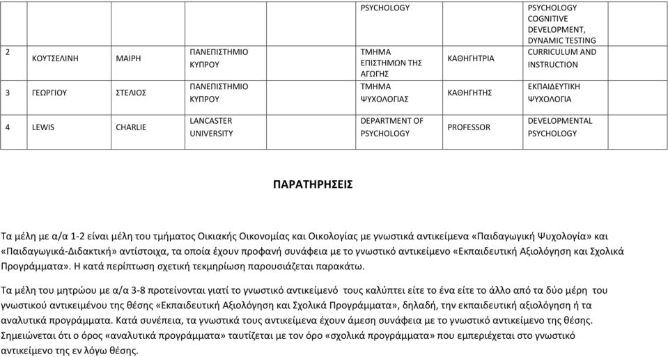 αντίστοιχα, τα οποία έχουν προφανή συνάφεια με το γνωστικό αντικείμενο «Εκπαιδευτική Αξιολόγηση και Σχολικά Προγράμματα». Η κατά περίπτωση σχετική τεκμηρίωση παρουσιάζεται παρακάτω.