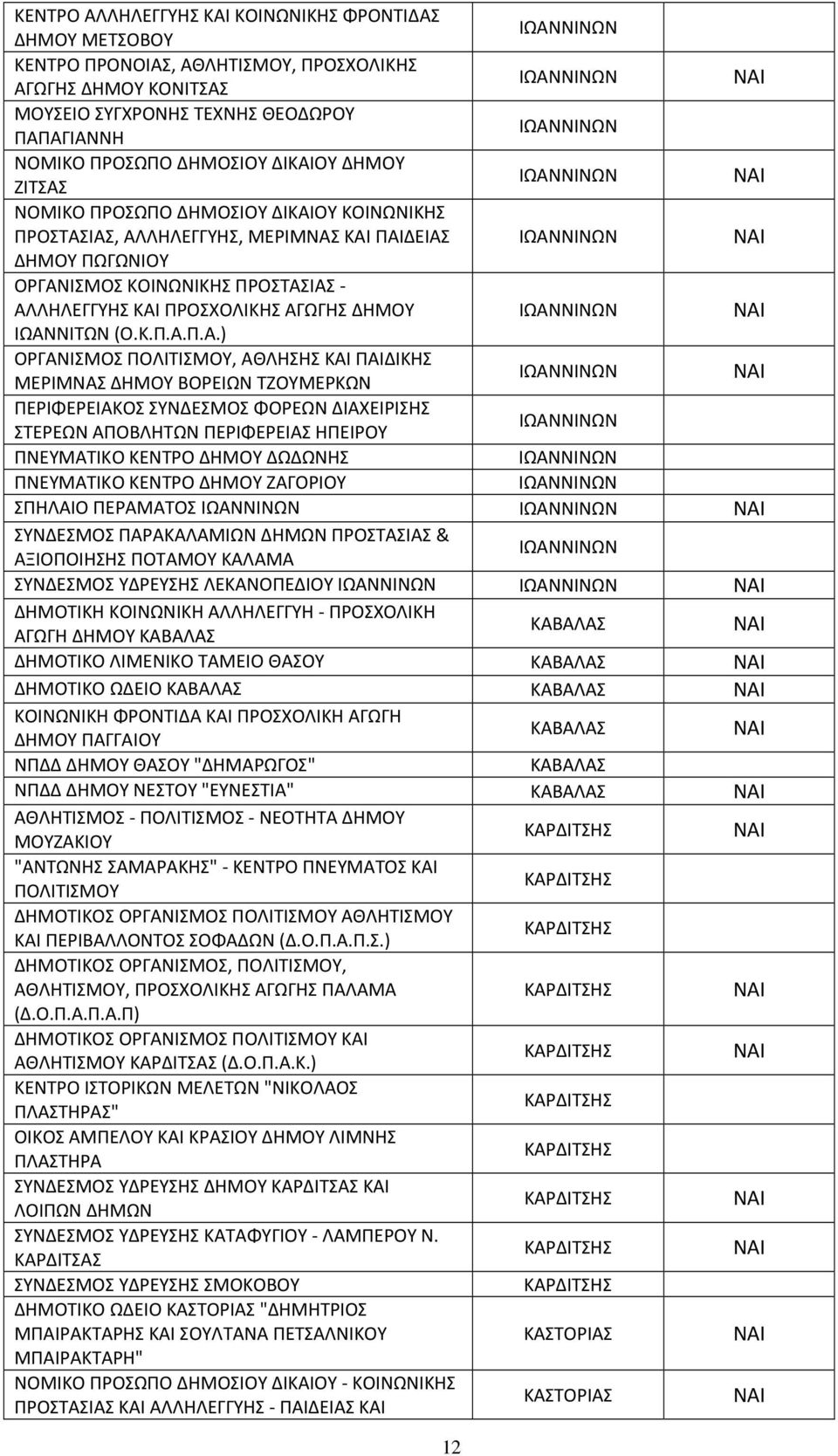 ΚΟΙΝΩΝΙΚΗΣ ΠΡΟΣΤΑΣ