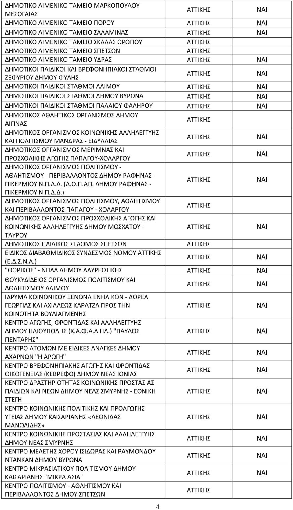 ΦΑΛΗΡΟΥ ΔΗΜΟΤΙΚΟΣ ΑΘΛΗΤΙΚΟΣ ΟΡΓΑΝΙΣΜΟΣ ΔΗΜΟΥ ΑΙΓΙΝΑΣ ΔΗΜΟΤΙΚΟΣ ΟΡΓΑΝΙΣΜΟΣ ΚΟΙΝΩΝΙΚΗΣ ΑΛΛΗΛΕΓΓΥΗΣ ΚΑΙ ΠΟΛΙΤΙΣΜΟΥ ΜΑΝΔΡΑΣ - ΕΙΔΥΛΛΙΑΣ ΔΗΜΟΤΙΚΟΣ ΟΡΓΑΝΙΣΜΟΣ ΜΕΡΙΜΝΑΣ ΚΑΙ ΠΡΟΣΧΟΛΙΚΗΣ ΑΓΩΓΗΣ
