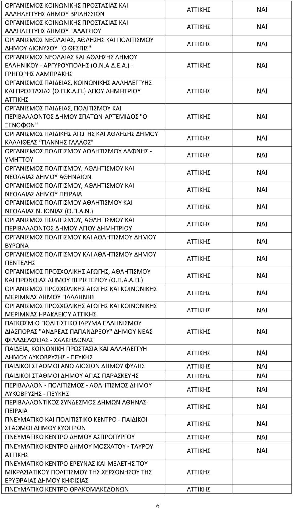 ΟΡΓΑΝΙΣΜΟΣ ΠΑΙΔΕΙΑΣ, ΠΟΛΙΤΙΣΜΟΥ ΚΑΙ ΠΕΡΙΒΑΛΛΟΝΤΟΣ ΔΗΜΟΥ ΣΠΑΤΩΝ-ΑΡΤΕΜΙΔΟΣ "Ο ΞΕΝΟΦΩΝ" ΟΡΓΑΝΙΣΜΟΣ ΠΑΙΔΙΚΗΣ ΑΓΩΓΗΣ ΚΑΙ ΑΘΛΗΣΗΣ ΔΗΜΟΥ ΚΑΛΛΙΘΕΑΣ ΓΙΑΝΝΗΣ ΓΑΛΛΟΣ ΟΡΓΑΝΙΣΜΟΣ ΠΟΛΙΤΙΣΜΟΥ ΑΘΛΗΤΙΣΜΟΥ ΔΑΦΝΗΣ -