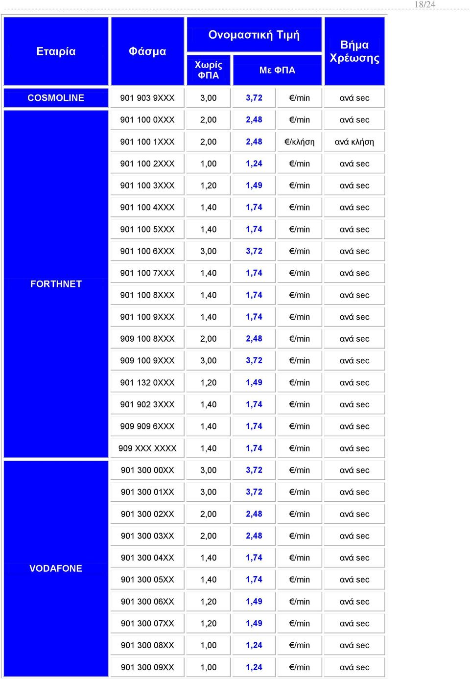 100 8XXX 1,40 1,74 /min ανά sec 901 100 9XXX 1,40 1,74 /min ανά sec 909 100 8XXX 2,00 2,48 /min ανά sec 909 100 9XXX 3,00 3,72 /min ανά sec 901 132 0XXX 1,20 1,49 /min ανά sec 901 902 3XXX 1,40 1,74