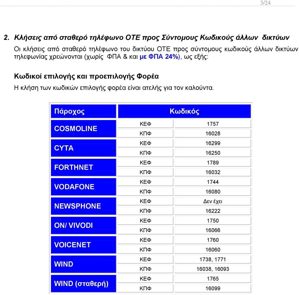 δικτύων τηλεφωνίας χρεώνονται (χωρίς & και με 24%), ως εξής: Κωδικοί επιλογής και προεπιλογής Φορέα Η κλήση των κωδικών επιλογής φορέα είναι ατελής για
