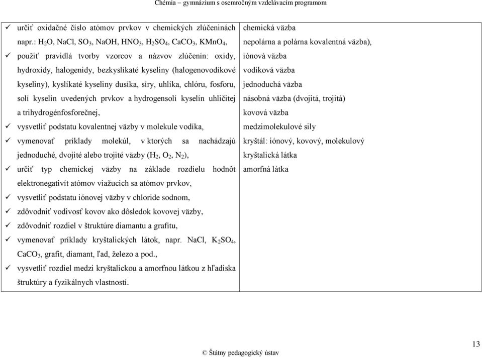 kyslíkaté kyseliny dusíka, síry, uhlíka, chlóru, fosforu, solí kyselín uvedených prvkov a hydrogensolí kyselín uhličitej a trihydrogénfosforečnej, vysvetliť podstatu kovalentnej väzby v molekule