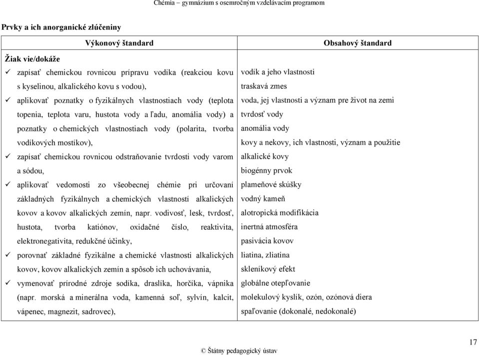 varom a sódou, aplikovať vedomosti zo všeobecnej chémie pri určovaní základných fyzikálnych a chemických vlastností alkalických kovov a kovov alkalických zemín, napr.