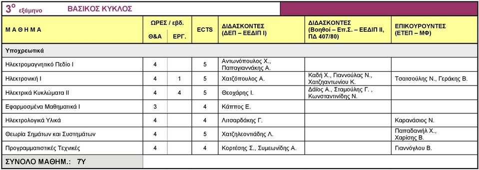 , Χατζηαντωνίου Κ. άϊος Α., Σταμούλης Γ., Κωνσταντινίδης Ν. Τσατσούλης Ν., Γεράκης Β. Ηλεκτρολογικά Υλικά 4 4 Λιτσαρδάκης Γ. Καρανάσιος Ν.