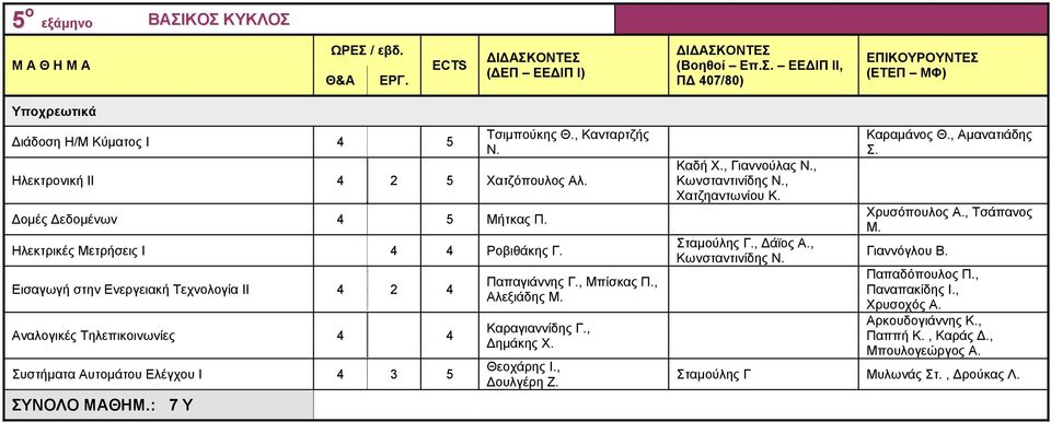 , Μπίσκας Π., Αλεξιάδης Μ. Καραγιαννίδης Γ., ημάκης Χ. Θεοχάρης Ι., ουλγέρη Ζ. Καδή Χ., Γιαννούλας Ν., Κωνσταντινίδης Ν., Χατζηαντωνίου Κ. Σταμούλης Γ., άϊος Α., Κωνσταντινίδης Ν. Καραμάνος Θ.