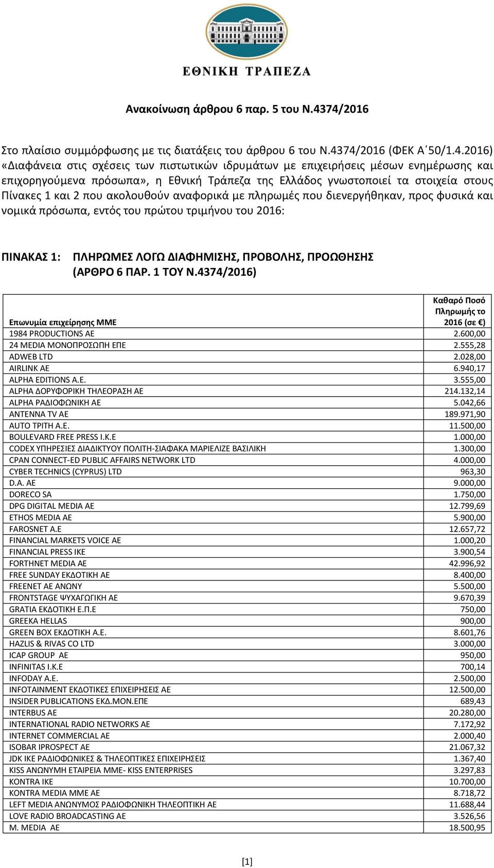 πρόσωπα», η Εθνική Τράπεζα της Ελλάδος γνωστοποιεί τα στοιχεία στους Πίνακες 1 και 2 που ακολουθούν αναφορικά με πληρωμές που διενεργήθηκαν, προς φυσικά και νομικά πρόσωπα, εντός του πρώτου τριμήνου