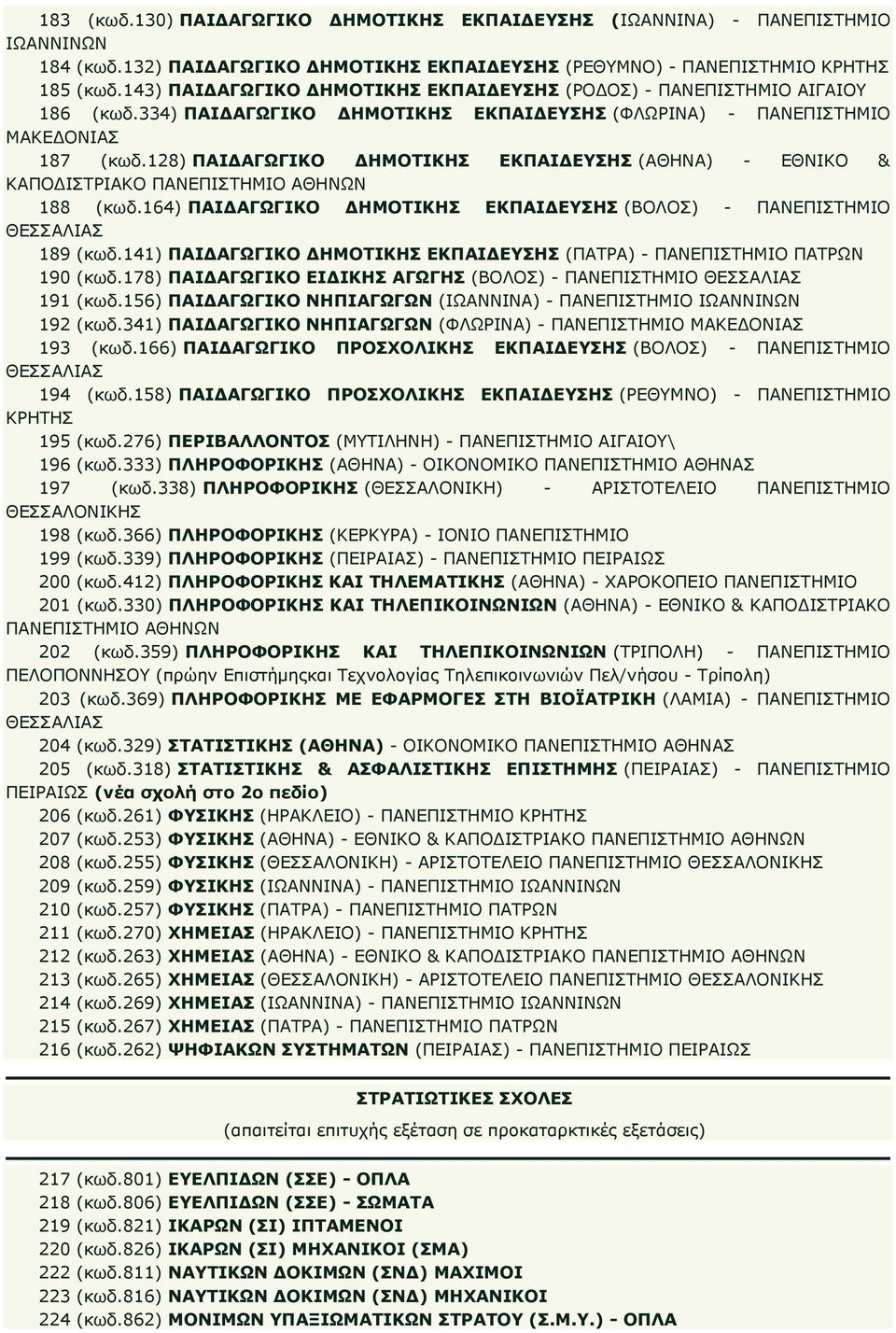 128) ΠΑΙΔΑΓΩΓΙΚΟ ΔΗΜΟΤΙΚΗΣ ΕΚΠΑΙΔΕΥΣΗΣ (ΑΘΗΝΑ) - ΕΘΝΙΚΟ & 188 (κωδ.164) ΠΑΙΔΑΓΩΓΙΚΟ ΔΗΜΟΤΙΚΗΣ ΕΚΠΑΙΔΕΥΣΗΣ (ΒΟΛΟΣ) - 189 (κωδ.141) ΠΑΙΔΑΓΩΓΙΚΟ ΔΗΜΟΤΙΚΗΣ ΕΚΠΑΙΔΕΥΣΗΣ (ΠΑΤΡΑ) - ΠΑΤΡΩΝ 190 (κωδ.