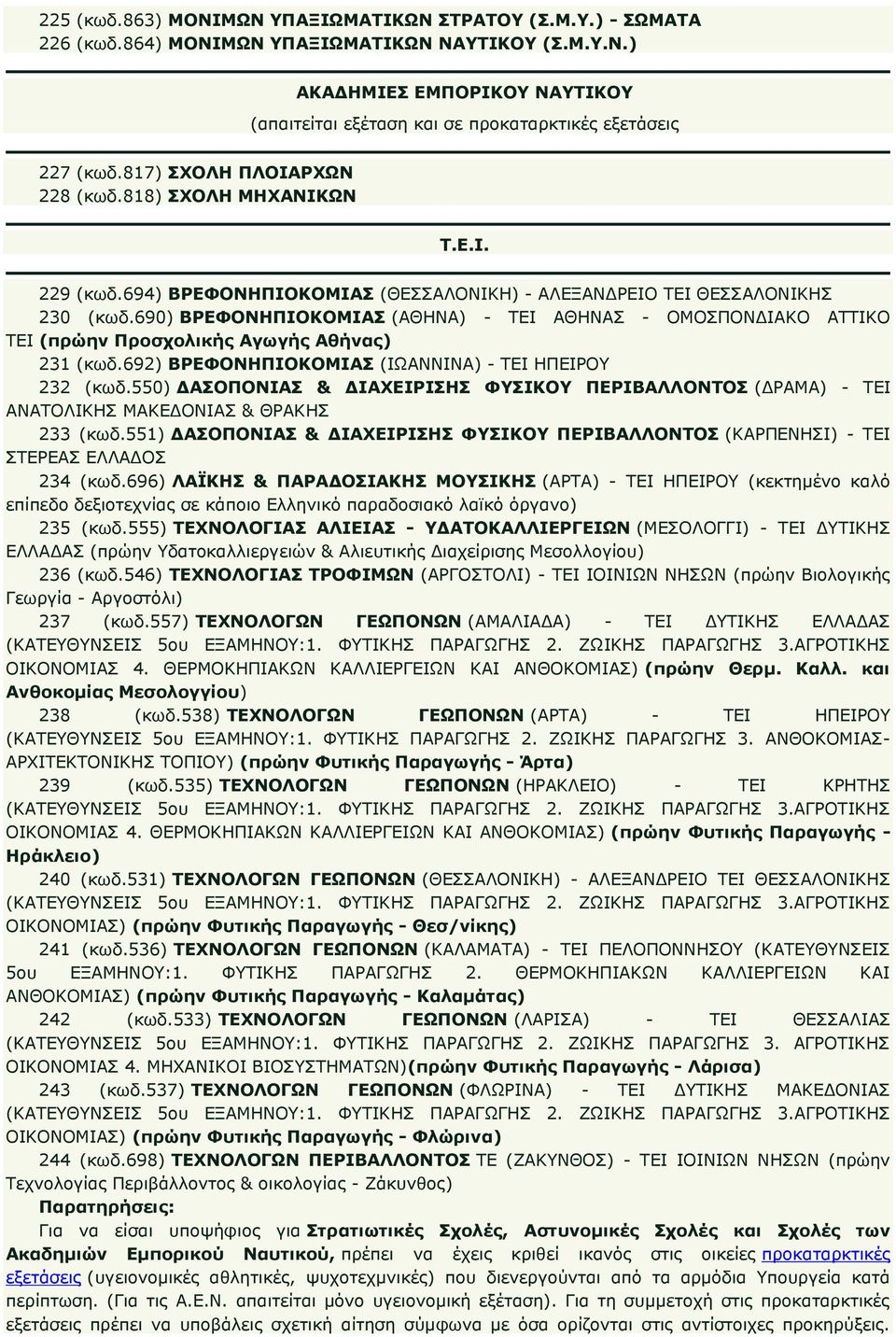 690) ΒΡΕΦΟΝΗΠΙΟΚΟΜΙΑΣ (ΑΘΗΝΑ) - ΤΕΙ ΑΘΗΝΑΣ - ΟΜΟΣΠΟΝΔΙΑΚΟ ΑΤΤΙΚΟ ΤΕΙ (πρώην Προσχολικής Αγωγής Αθήνας) 231 (κωδ.692) ΒΡΕΦΟΝΗΠΙΟΚΟΜΙΑΣ (ΙΩΑΝΝΙΝΑ) - ΤΕΙ ΗΠΕΙΡΟΥ 232 (κωδ.