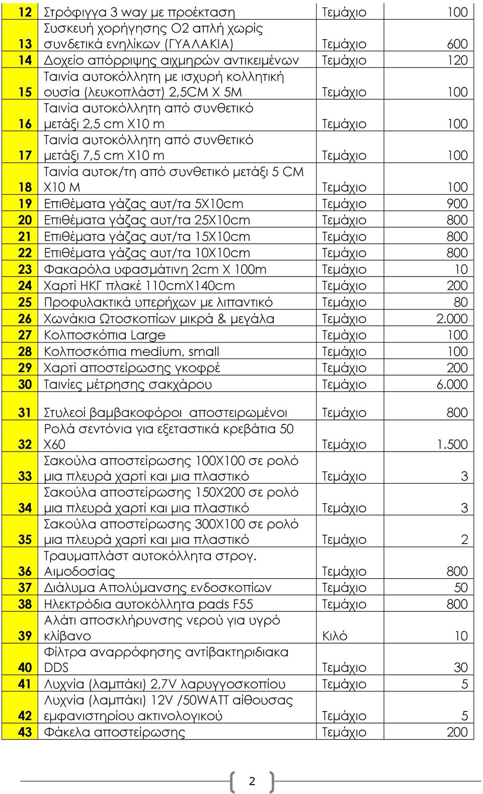 18 Ταινία αυτοκ/τη από συνθετικό µετάξι 5 CM X10 M Τεµάχιο 100 19 Επιθέµατα γάζας αυτ/τα 5Χ10cm Τεµάχιο 900 20 Επιθέµατα γάζας αυτ/τα 25Χ10cm Τεµάχιο 800 21 Επιθέµατα γάζας αυτ/τα 15Χ10cm Τεµάχιο 800