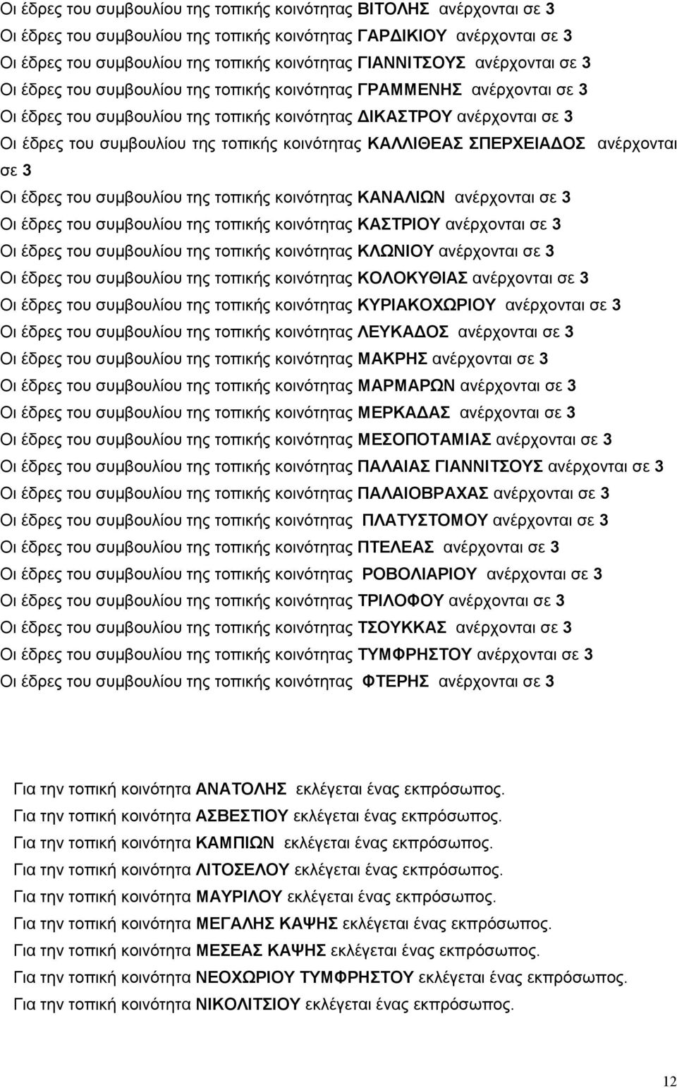 της τοπικής κοινότητας ΚΑΛΛΙΘΕΑΣ ανέρχονται σε 3 Οι έδρες του συµβουλίου της τοπικής κοινότητας ΚΑΝΑΛΙΩΝ ανέρχονται σε 3 Οι έδρες του συµβουλίου της τοπικής κοινότητας ΚΑΣΤΡΙΟΥ ανέρχονται σε 3 Οι