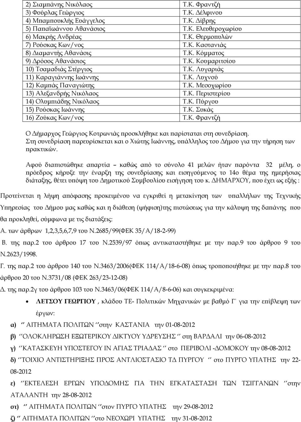 Κ. Περιστερίου 14) Ολυµ ιάδης Νικόλαος Τ.Κ. Πύργου 15) Ρούσκας Ιωάννης Τ.Κ. Συκάς 16) Ζούκας Κων/νος Τ.Κ. Φραντζή Ο ήµαρχος Γεώργιος Κοτρωνιάς ροσκλήθηκε και αρίσταται στη συνεδρίαση.