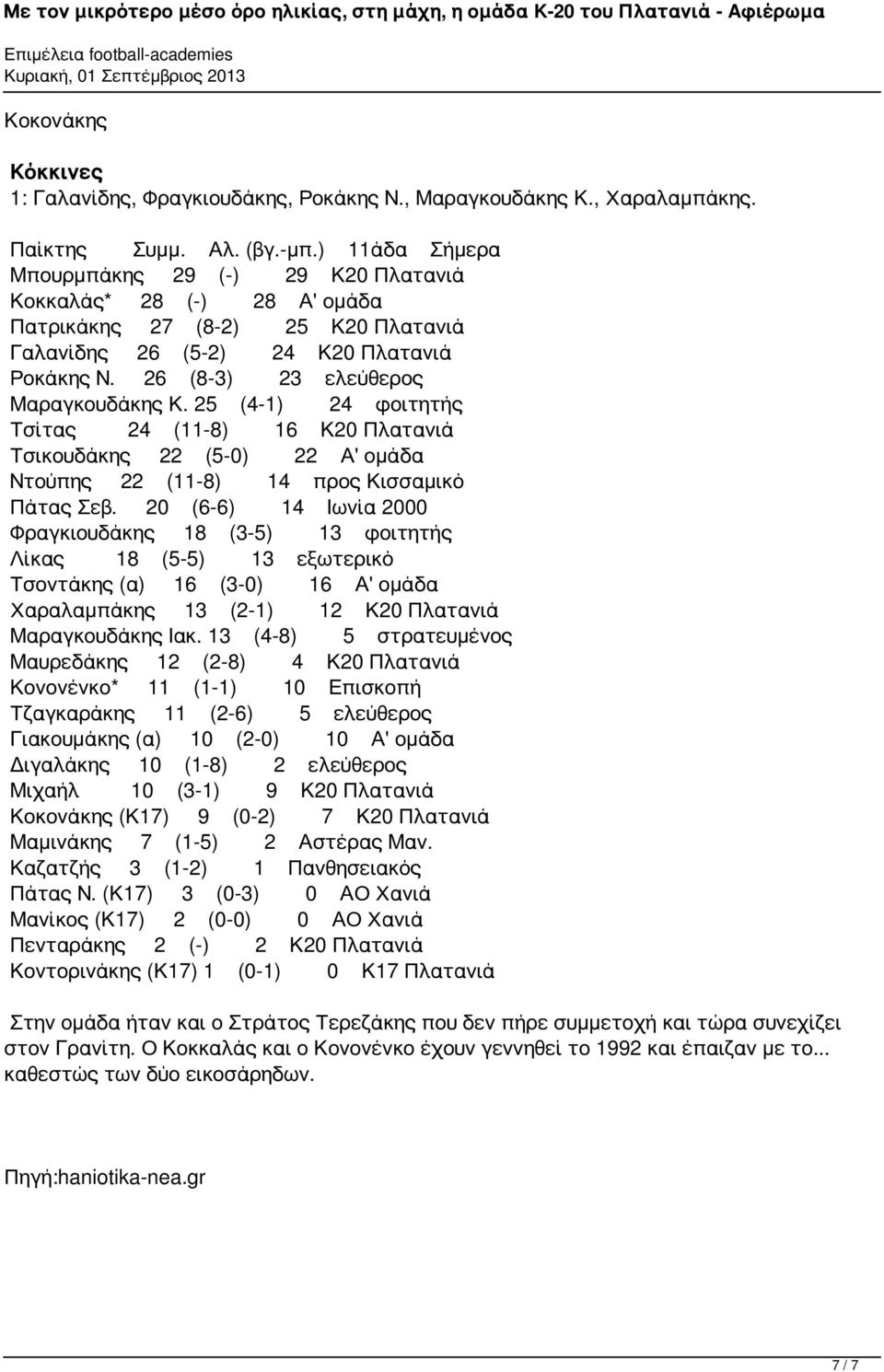 25 (4-1) 24 φοιτητής Τσίτας 24 (11-8) 16 Κ20 Πλατανιά Τσικουδάκης 22 (5-0) 22 Α' ομάδα Ντούπης 22 (11-8) 14 προς Κισσαμικό Πάτας Σεβ.